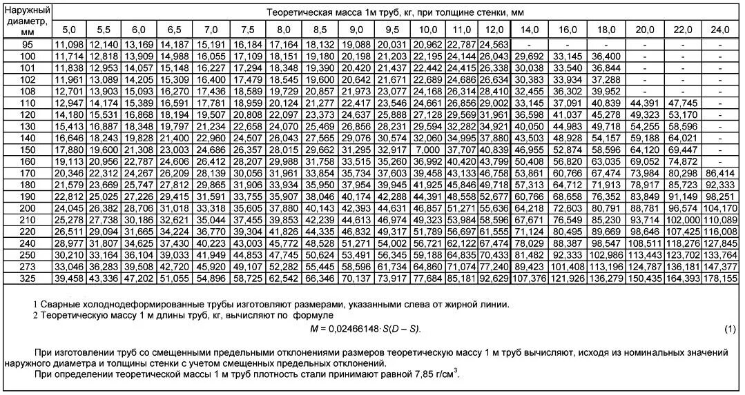 Толщина стенки 57 трубы. Труба стальная бесшовная холоднодеформированная 57 таблица. Сортамент холоднодеформированных труб. ГОСТ на трубы бесшовные стальные 10704-91 вес. Футляр из трубы стальной электросварной ГОСТ 10704-91.