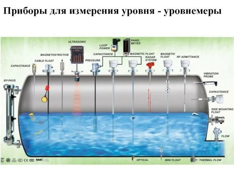 Датчик контроля уровня жидкости в резервуаре. Уровнемер байпасный для емкостей. Датчик измерения уровня жидкости емкостной. Приборы для измерения уровня жидкости в резервуарах.