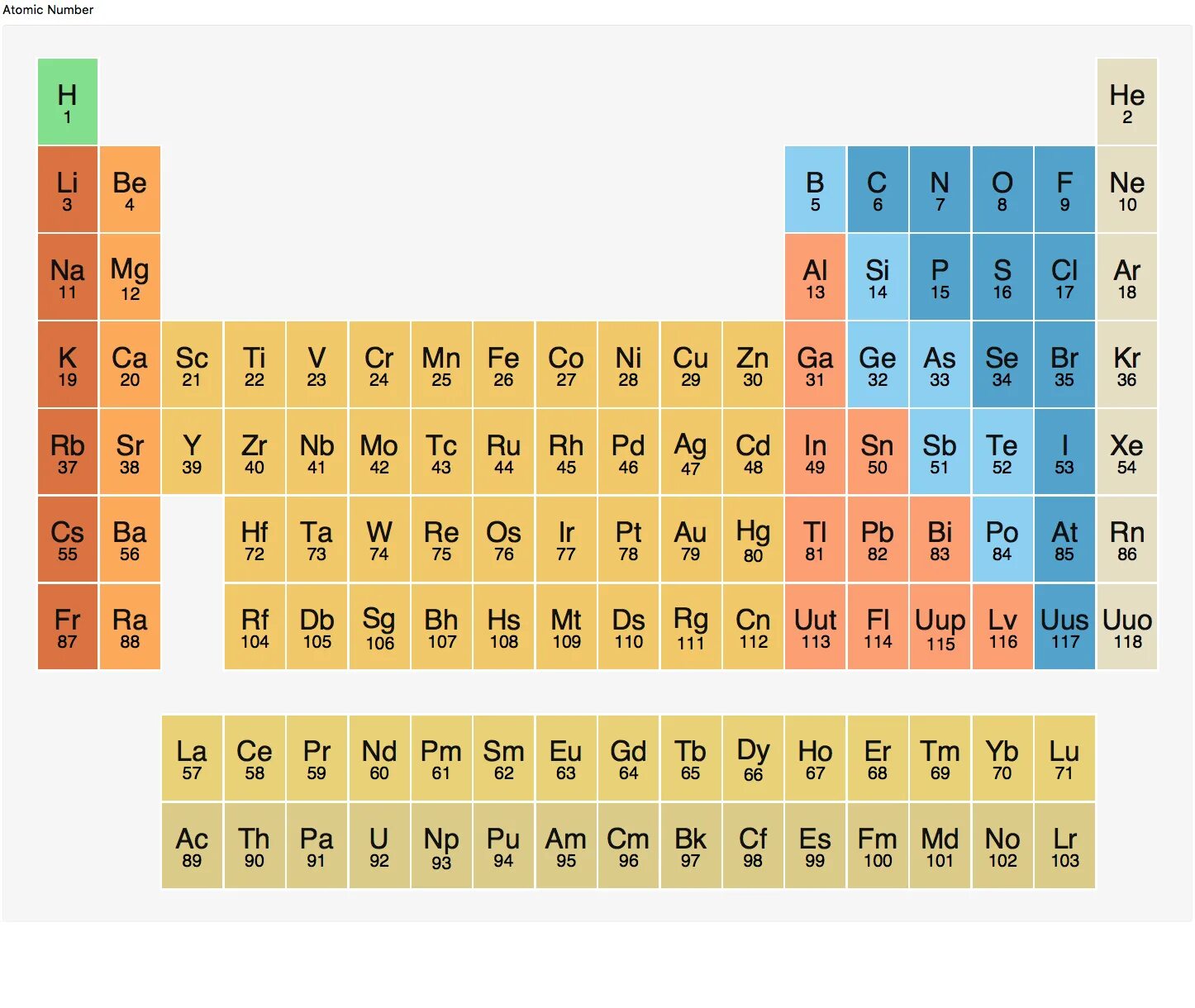 Atomic element. Элемент с символом i. Chemistry elements Atomic Mass. Periodic Table Lithium. 5s какой элемент.