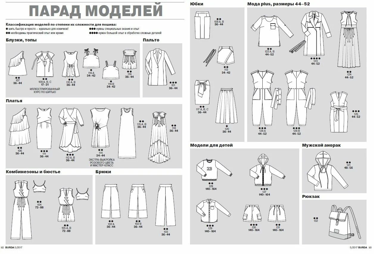 Бурда парад моделей 05/2017. Парад моделей Бурда 5/2017. Бурда парад моделей по годам 2017. Парад моделей Бурда 3 2017. Бурда моден 5