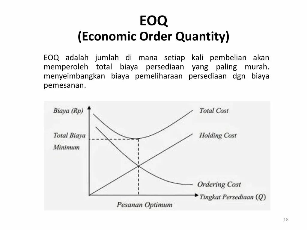 Ordering quantity. EOQ модель управления запасами. EOQ. Economic order Quantity (EOQ),. Модель EOQ формула.