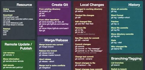 Git commit amend