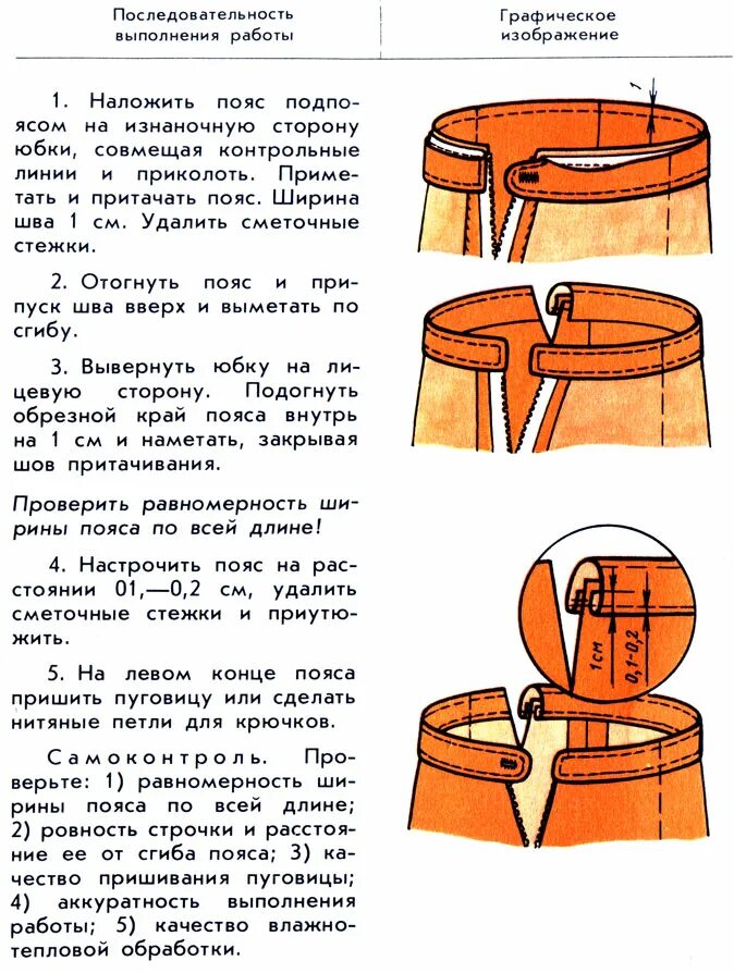 Обработка верхнего среза юбки притачным поясом. Обработка верхнего среза притачным поясом. Обработка верхнего среза юбки притачным поясом Инструкционная карта. Обработка верхнего среза юбки притачным поясом схема.