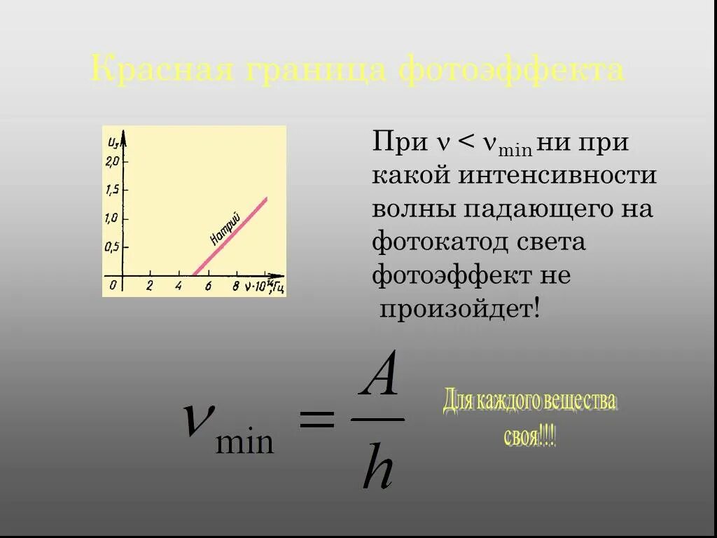 Красная граница фотоэффекта. Красная граница фотоэффекта формула. Фотоэффект красная граница фотоэффекта. Красные грани фотожффекта.