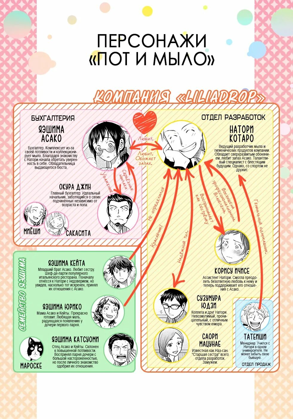 Пот и мыло. Журналы с запахом духов. Пот и мыло манга. Турмалиновое мыло. Эковер.
