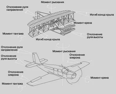 Принципы полета