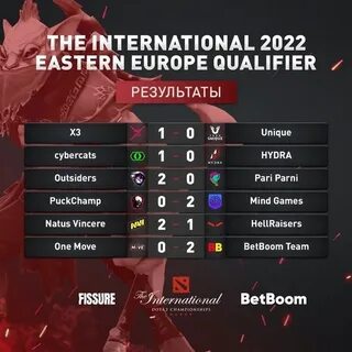 Кто победил в интернешнл 2024