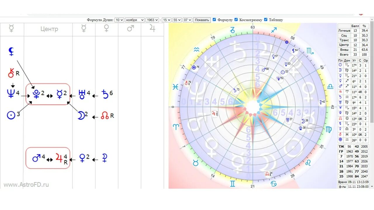 Формула души по дате рождения расшифровка. Аспекты в формуле души. Расшифровка планет в формуле души. Формула души. Планеты в формуле души.