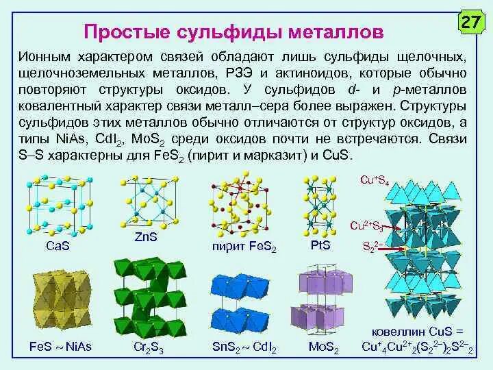 Кристаллическая структура сульфида цинка. Сульфид цинка структура. Сульфиды структура. Сульфиды строение.