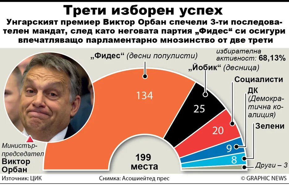 Соотечественник орбана. Могилевич Орбан. Орбан кто по национальности. Орбан про Навального. Высказывания Орбана.