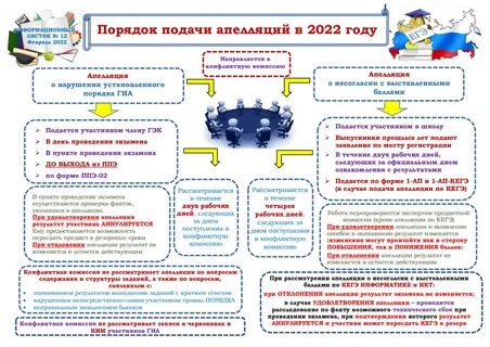 Порядок проведения гиа 9 в 2025