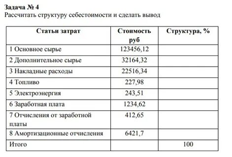 Затрат сумма тыс руб 1