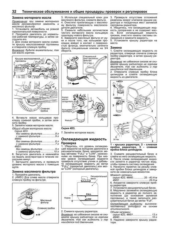 4м50 Митсубиси Кантер двигатель. Двигатель Canter 4d33. Электросхема Митсубиси Кантер 4d33. Регулировка клапанов 4д35 Митсубиси Кантер. Масло митсубиси кантер