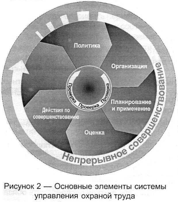 Система охраны труда СУОТ. Элементы системы управления охраной труда в организации. Основные элементы системы охраны труда. Элементы системы управления охраной труда на предприятии.