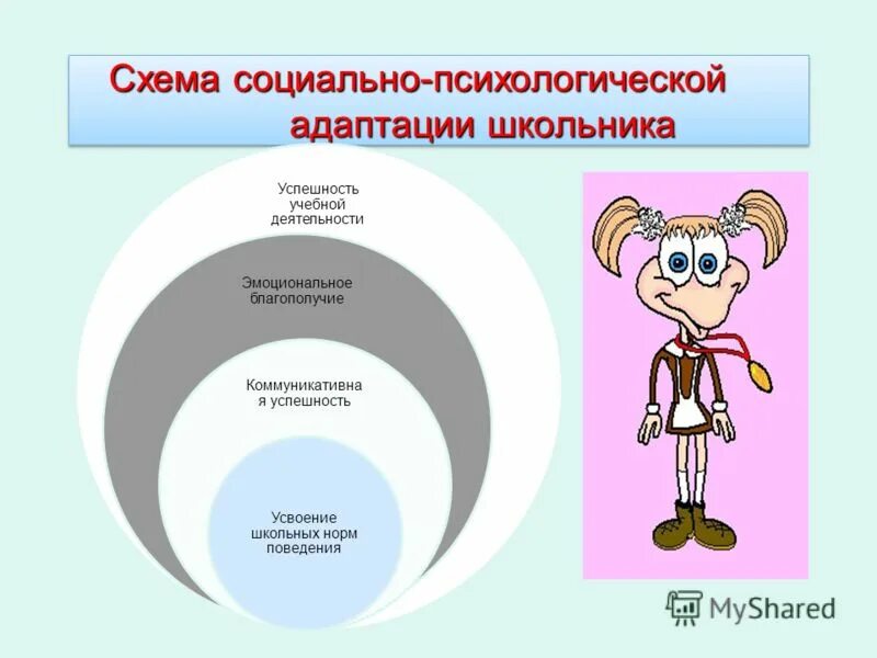 психологические особенности адаптации ребенка в школе. психологическая адаптация школьников. социальная адаптация. особенности адаптации первоклассников. дети в школе.