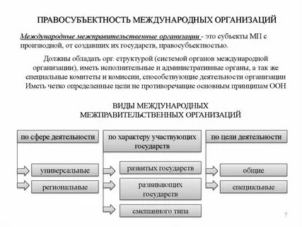 Структуру системы международных организаций