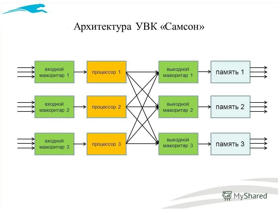 Структурная схема системы автоматизации аэс. Асу тп аэс схема. Шкаф объектных контроллеров микропроцессорной централизации мпц. Шкаф увк. Схема управляющих вычислительных комплексов.