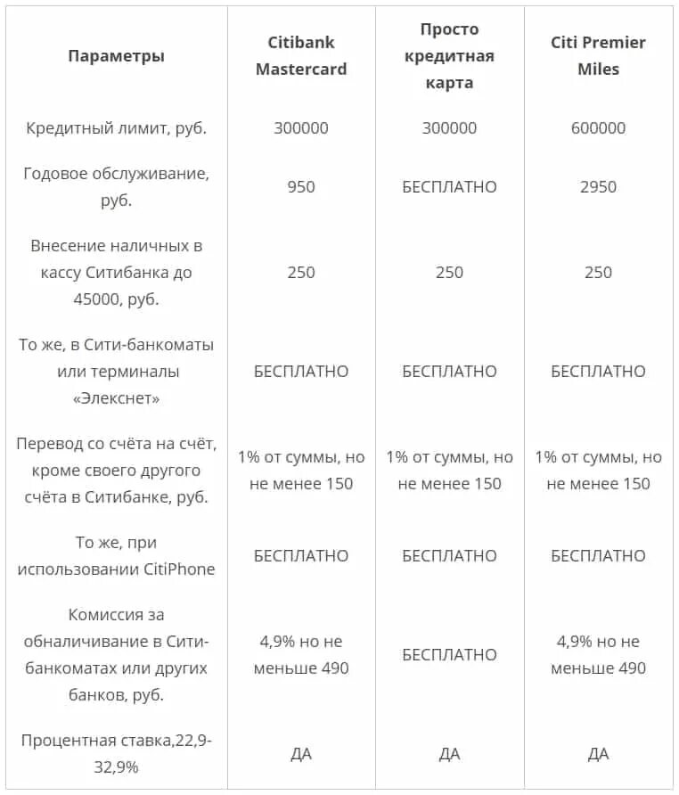 Комиссия за снятие наличных с карты. Проценты банков за снятие наличных. Проценты за снятие наличных с карты. Комиссия за снятие наличных с кредитной карты.