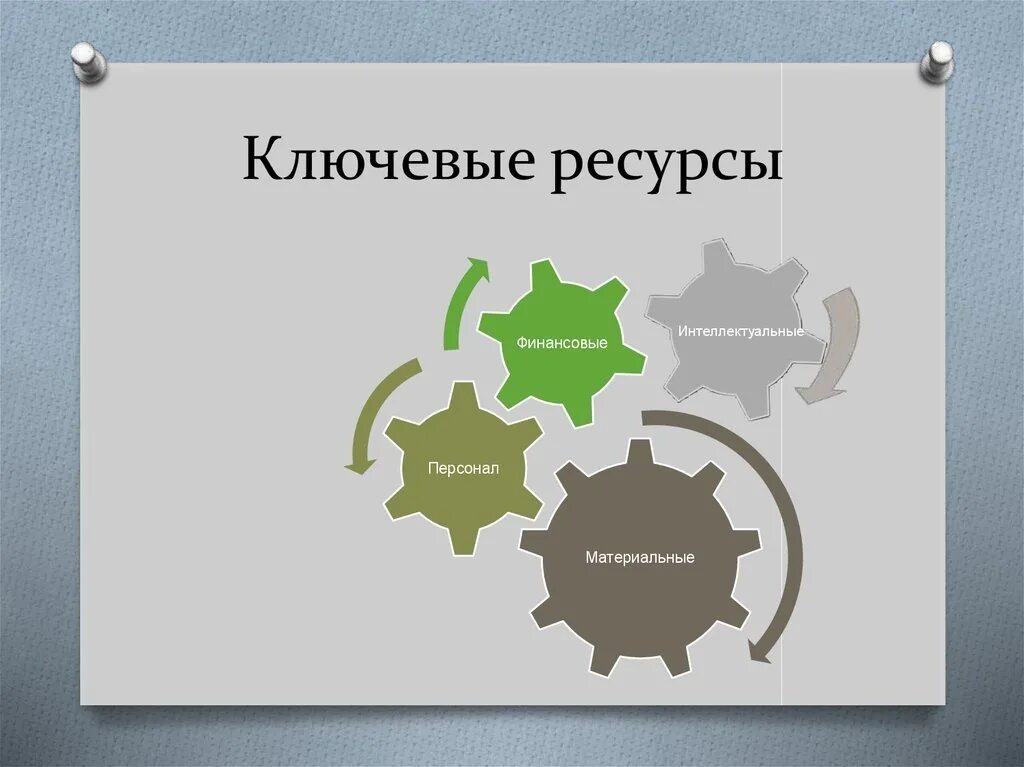 Ресурсная служба. Ключевые ресурсы. Ключевые ресурсы проекта. Ключевые ресурсы компании пример. Ключевые ресурсы в бизнесе.