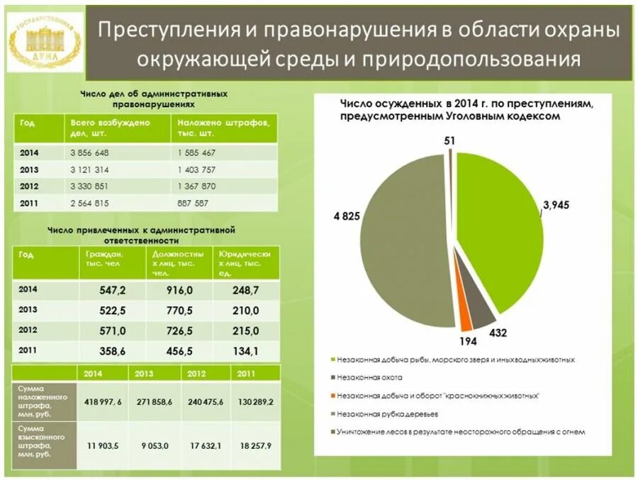 4 ос затраты на охрану окружающей среды
