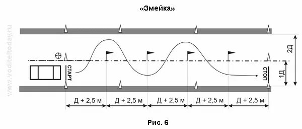 Схема змейки на автодроме. Габариты змейки на автодроме. Упражнение змейка на автодроме. Схема упражнения змейка.