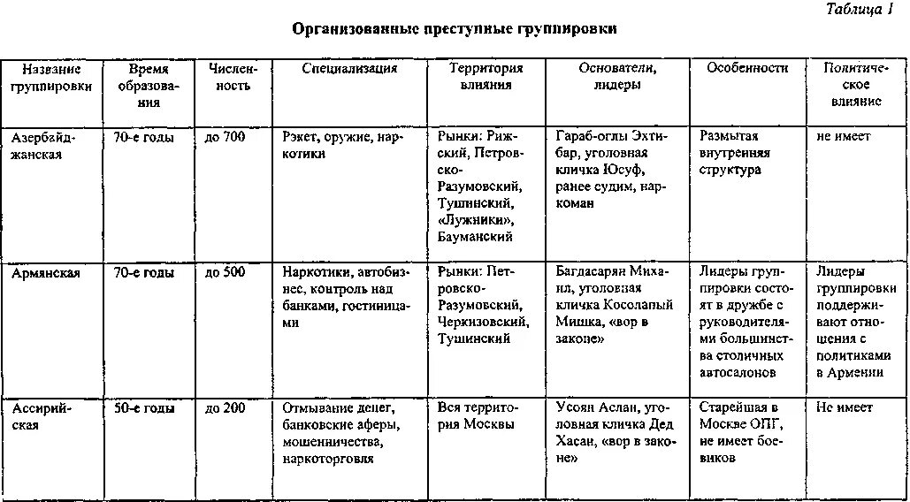 Чем отличается опг от опс