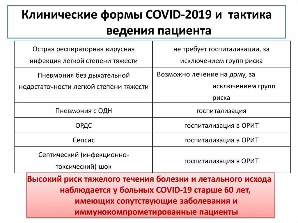 Средний ковид. Особенности течения коронавирусной инфекции. Классификация коронавирусной инфекции по тяжести. Клинические особенности новой коронавирусной инфекции. Тактика ведение пациентов с ОРВ.