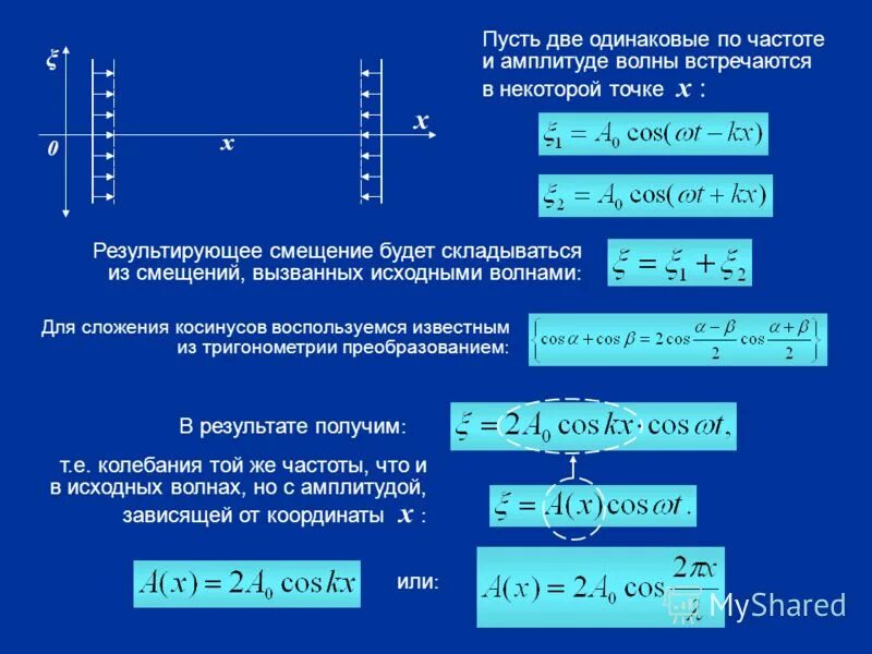 Волны основные формулы