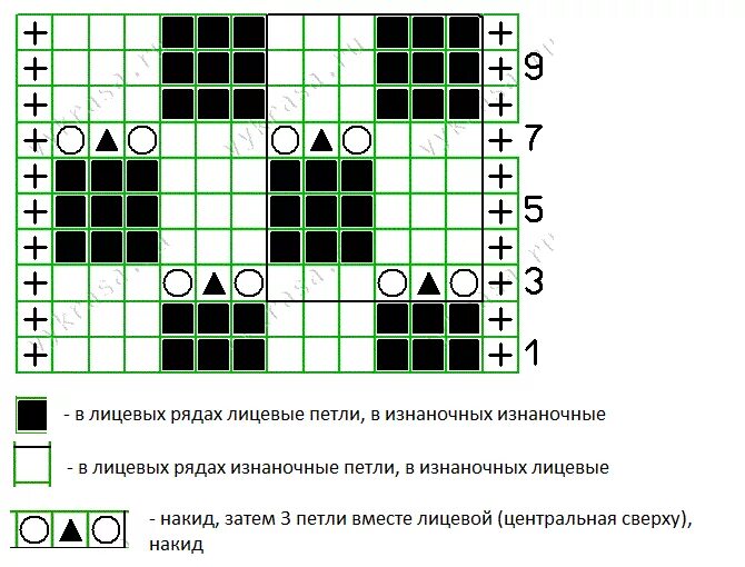 Схема вязания шахматка на спицах. Схемы вязания спицами шахматным узором. Вязание спицами шахматный узор. Шахматная вязка спицами схема. Схема шахматки спицами