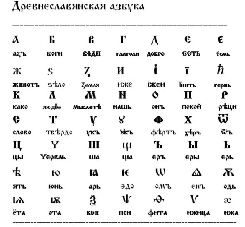 Кирилл и мефодий первые славянские просветители. Уроки славянской письменности. Первая славянская азбука кирилл и мефодий на руси. Биография кирилла и мефодия 5. Майянская письменность.