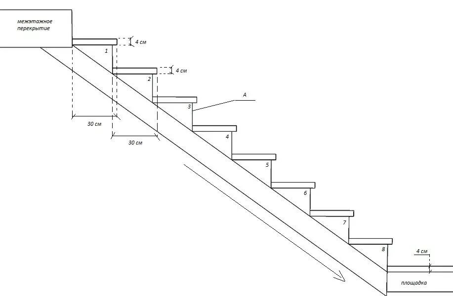 Чертеж лестницы с шириной ступени 150мм. Одномаршевая лестница чертеж. Схема лестницы ступени подступенок. Схема ступеней лестницы с подступенками. Схема ступенек