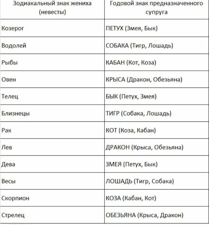 Какие мужчины подходят для брака. Брачный доктор Кваша таблица. Кваша структурный гороскоп таблица. Гороскоп векторный Кваши таблица Григория векторный брак. Кваша таблица браков.