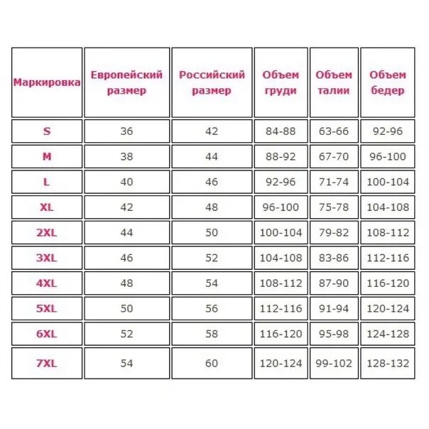 Размерная сетка для женщин таблица. Размер мужской и женской одежды таблица соответствия. Как определить Размеры одежды таблица женская. Соответствие размеров женской одежды Европы и России таблица.