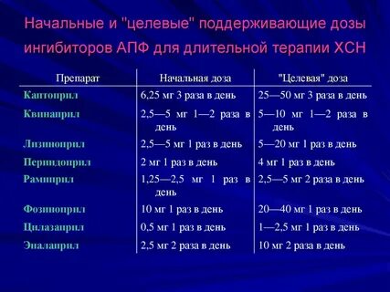 Преднизолон при ревматоидном артрите
