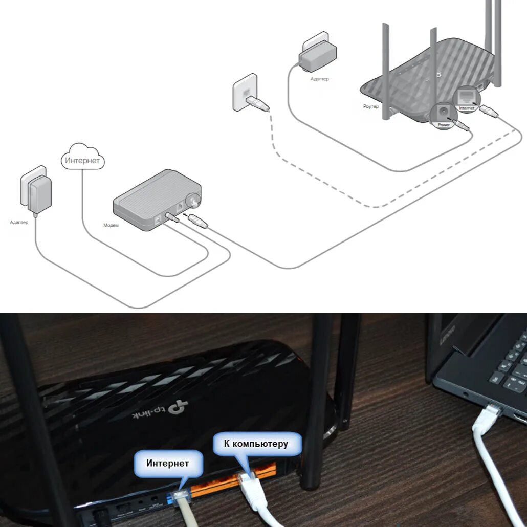 Подключение интернета от роутера к компьютеру. Индикаторы на роутере Archer c6. Вай фай роутер подключенный. Роутер ТП c54. Как подключить кабель к вай фай роутеру.