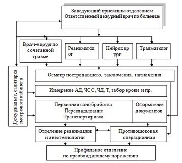 Устройство приемного отделения