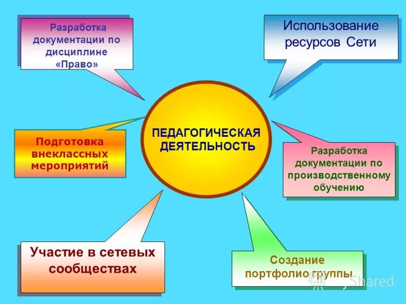 нормативно правовая база педагога психолога. документы планирования урока физической культуры в школе. разработка документации школы. кадровое делопроизводство. разработка документации школы.