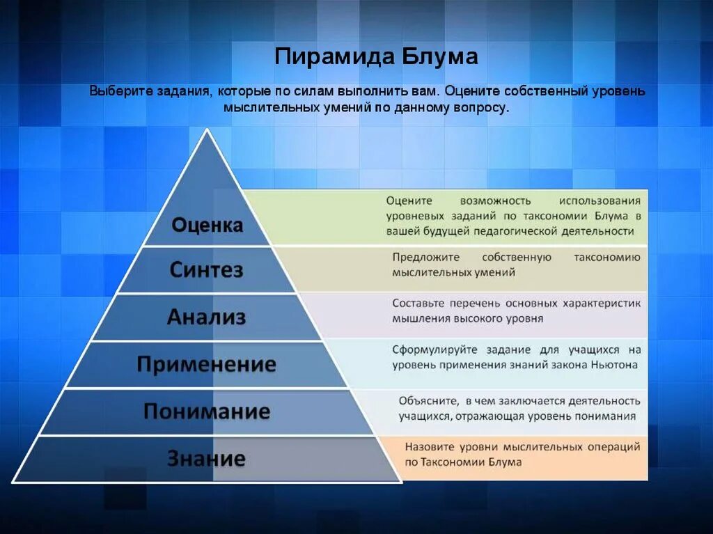 Составь пирамиду приоритетов настоящего гражданина и патриота. Таксономия учебных целей: пирамида Блума. Пирамида Блума таксономия. Таксономия Бенджамина Блума уровни. Таксономии Блума (и её модификации л.Андерсеном)?.