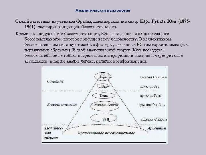 Аналитическая психология к юнга характеристика. Структура личности по Юнгу. Аналитическая психология к.г. Юнга.