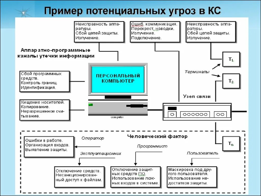 Обмен секретной информацией в интернете. Защита информационной безопасности плакат. Система защиты информации в интернете доклад. Обработка секретной информации запрещена. Контроль утечки информации