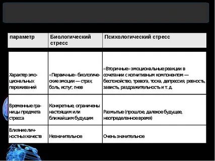 Шкалу психологического стресса лемура тесье филлиона