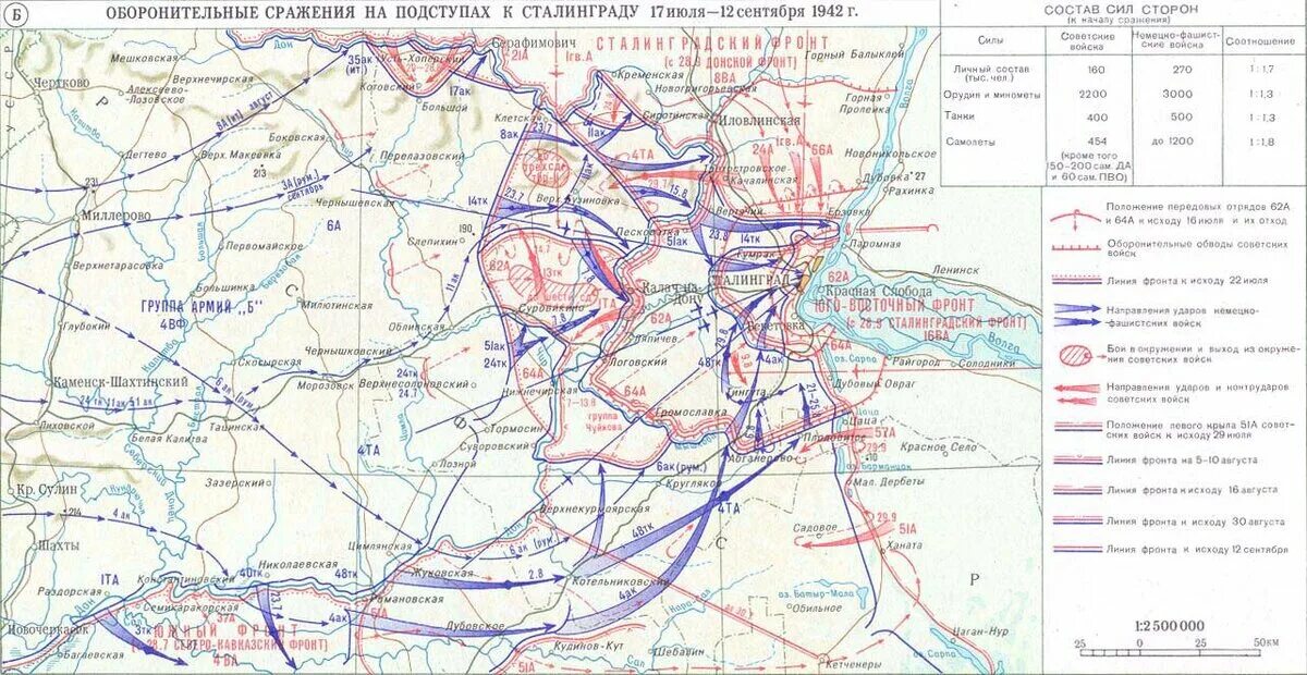 Планы во время великой отечественной войны. Карта Сталинградской битвы 1942 года. Карта Сталинградской битвы июль 1942 года. Сталинградская битва сентябрь 1942 карта. Сталинградская битва карта сентябрь 1942 года.