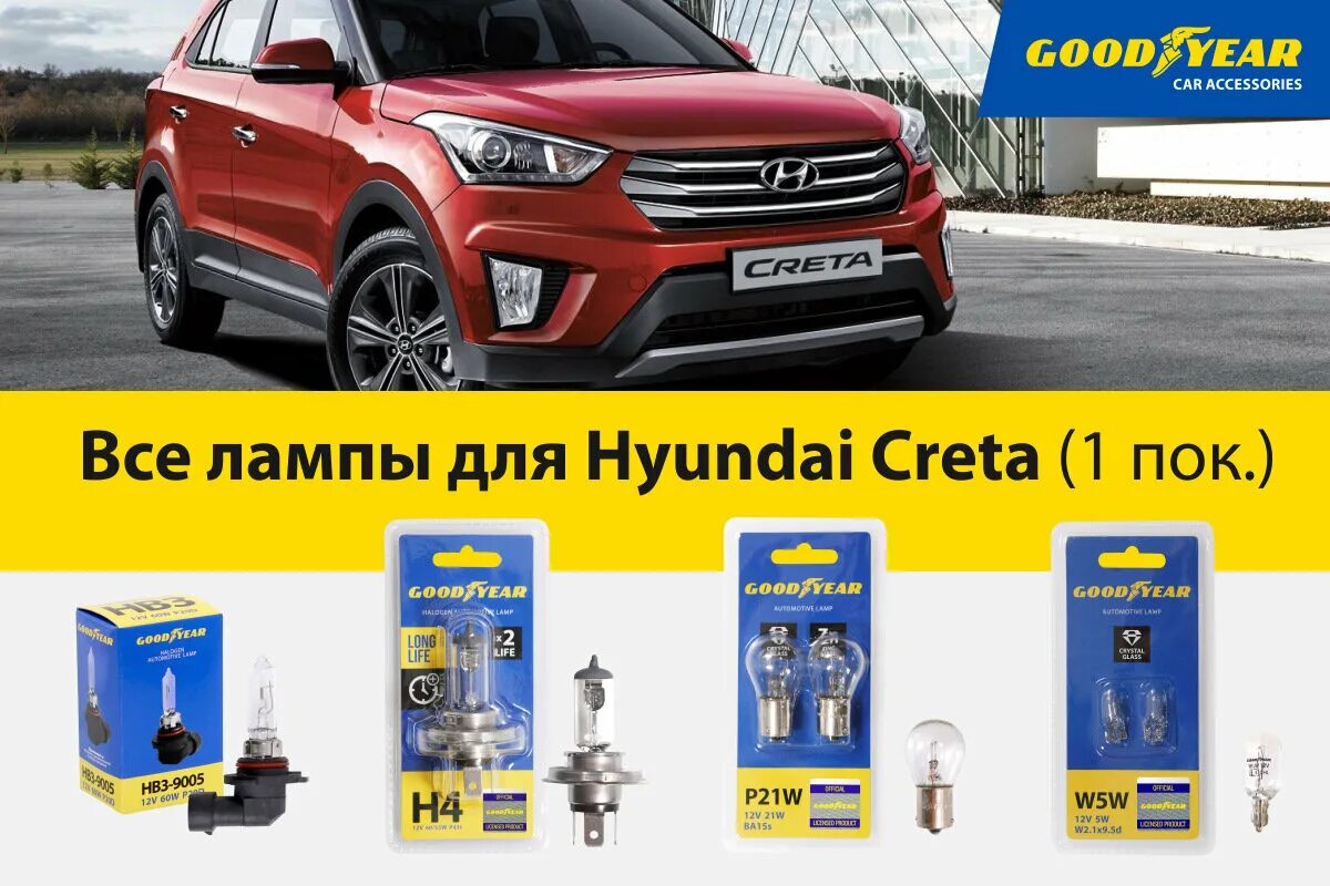 Какие лампочки в крете. Какие лампочки в крете