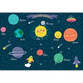 Планеты солнечной системы маленьких размеров