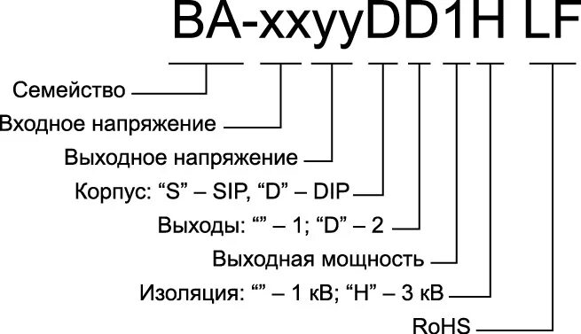 Би 2 расшифровка названия группы. Расшифровка названия теплообменника. Расшифровка наименования затвора. Расшифровка названия котла. Овощи расшифровка названия.