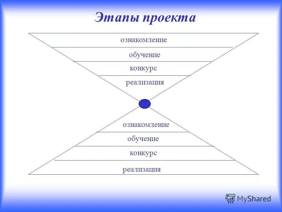 Этапы подготовки конкурсов