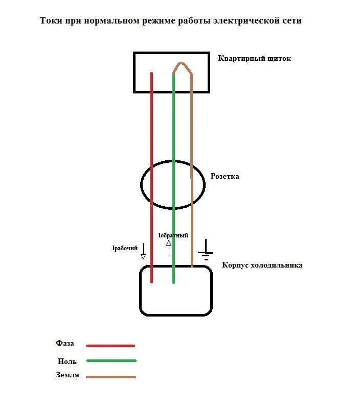 Схема подключения фаза ноль земля. Схема фаза ноль земля. Фаза ноль заземление схема. Схема заземления прибора мультиметра. Как проверить есть заземление