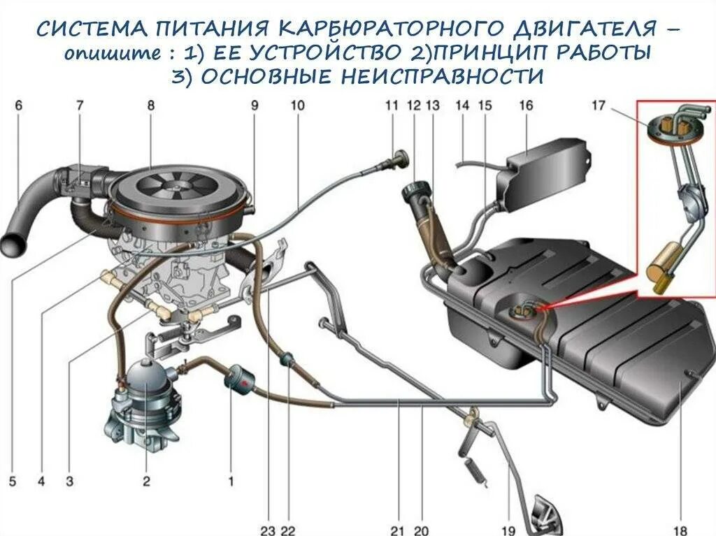 Топливная система Нива 21213 карбюратор. Система питания Нива 21213 карбюратор. Система питания двигателя карбюратор. Система питания карбюраторного двигателя ВАЗ 2109. Описание топливной системы