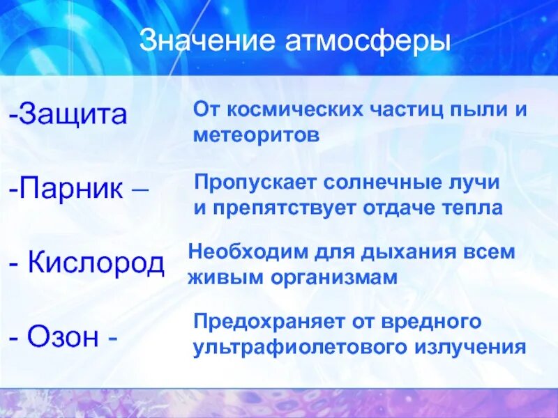 Значение воздуха в природе и жизни человека. Значение атмосферы. Значимость атмосферы. Значение атмосферы для земли. Значение атмосферы для жизни на земле.