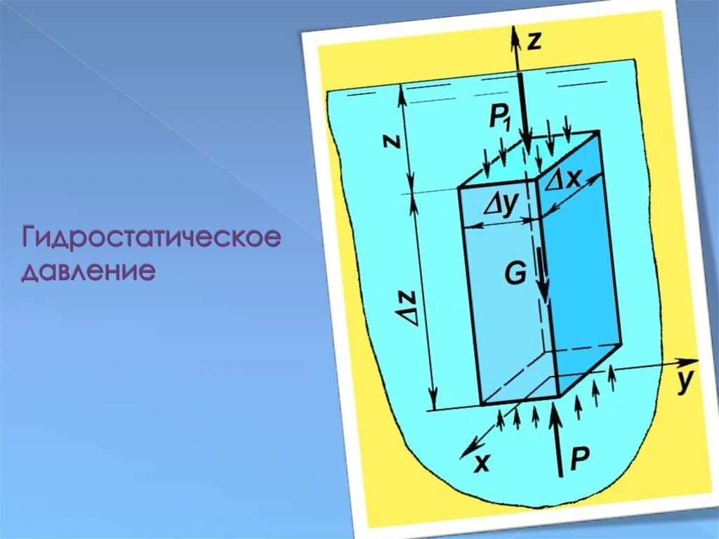 Гидростатическое давление. Гидростатическое давление физика. Давление основы гидростатики. Формула гидростатического давления жидкости.